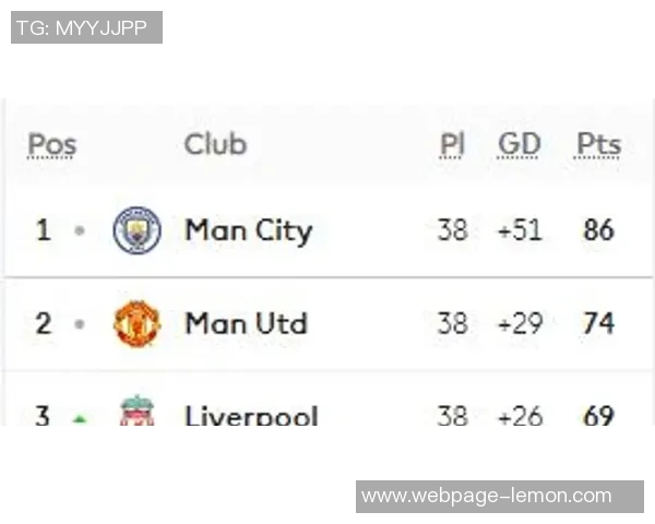 曼城与曼联在英超联赛中的历史战绩分析与对比